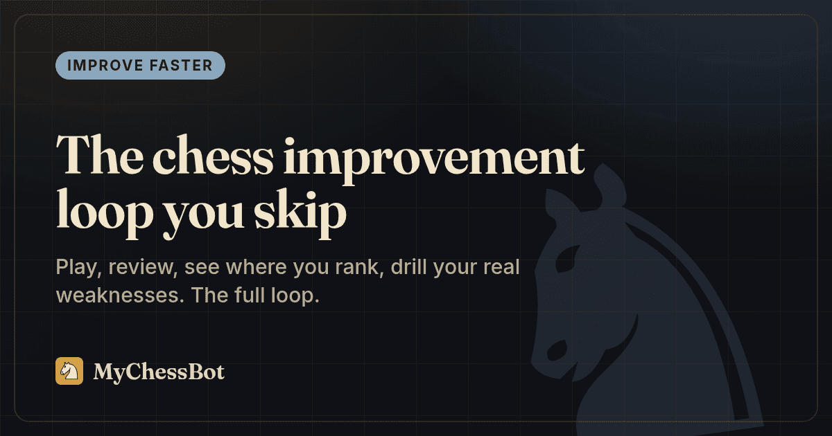 The chess improvement loop you skip